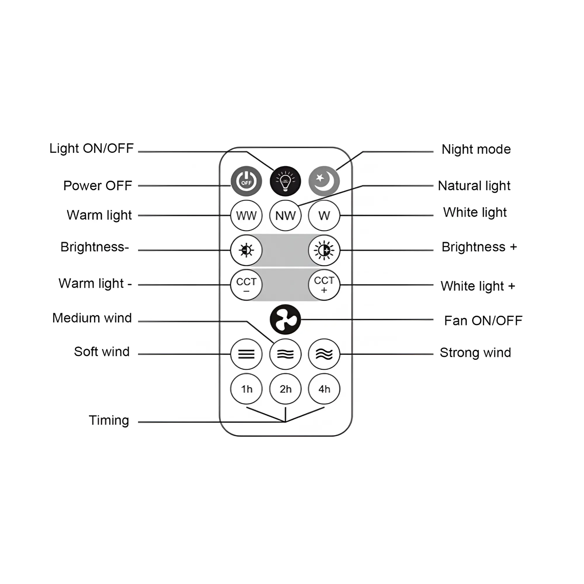 265V Multifunctional Portable Ceiling Fan with LED Light and Remote Control