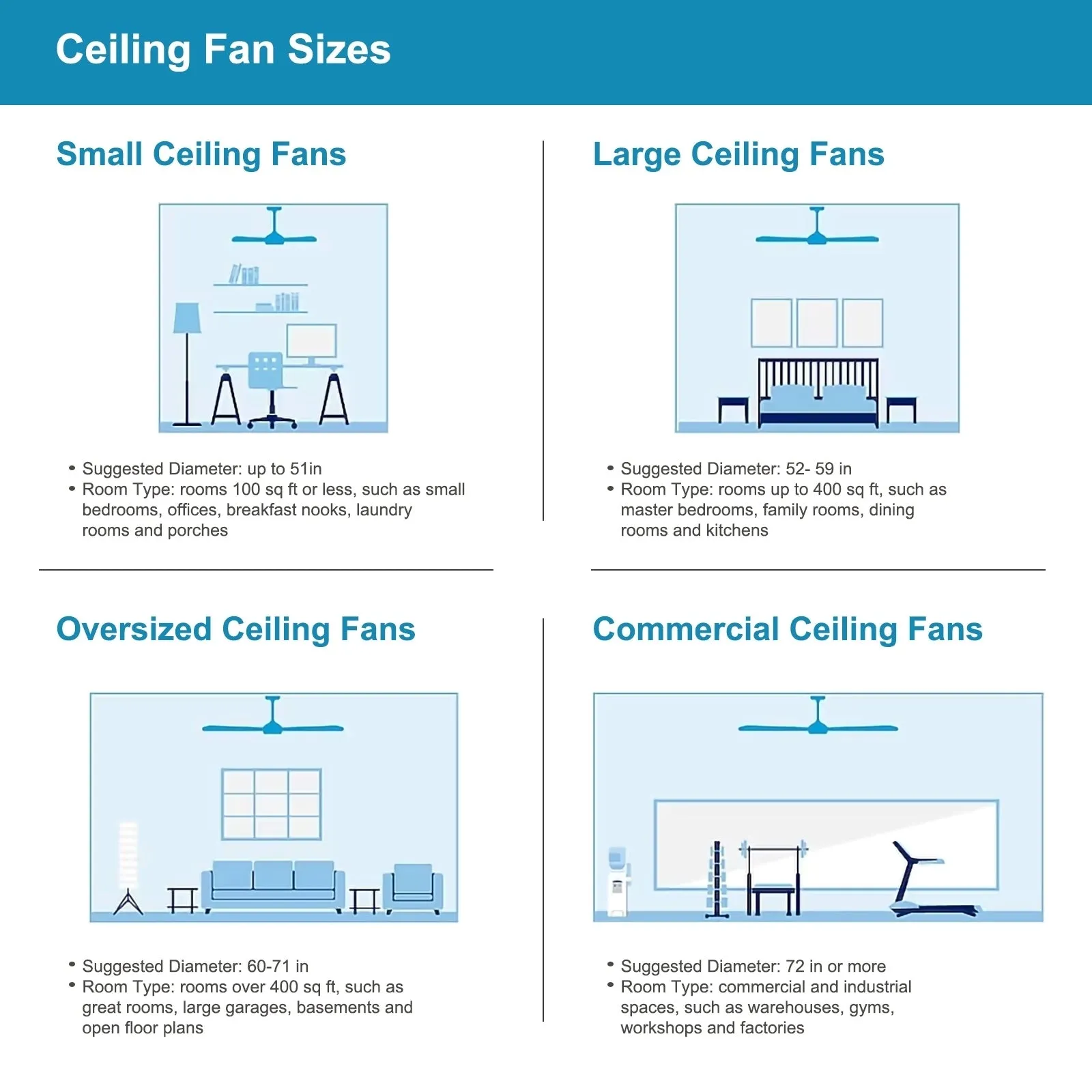 52" Farmhouse Glass Shade 5-Blade Reversible Ceiling Fan with Light Kit and Remote --Chrome