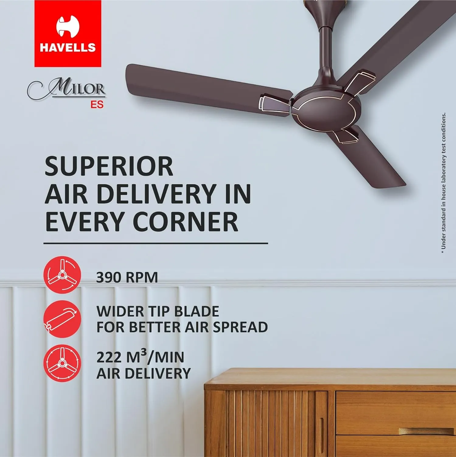 Havells 1200mm Milor Energy Saving Ceiling Fan (Dusk, Pack of 1)