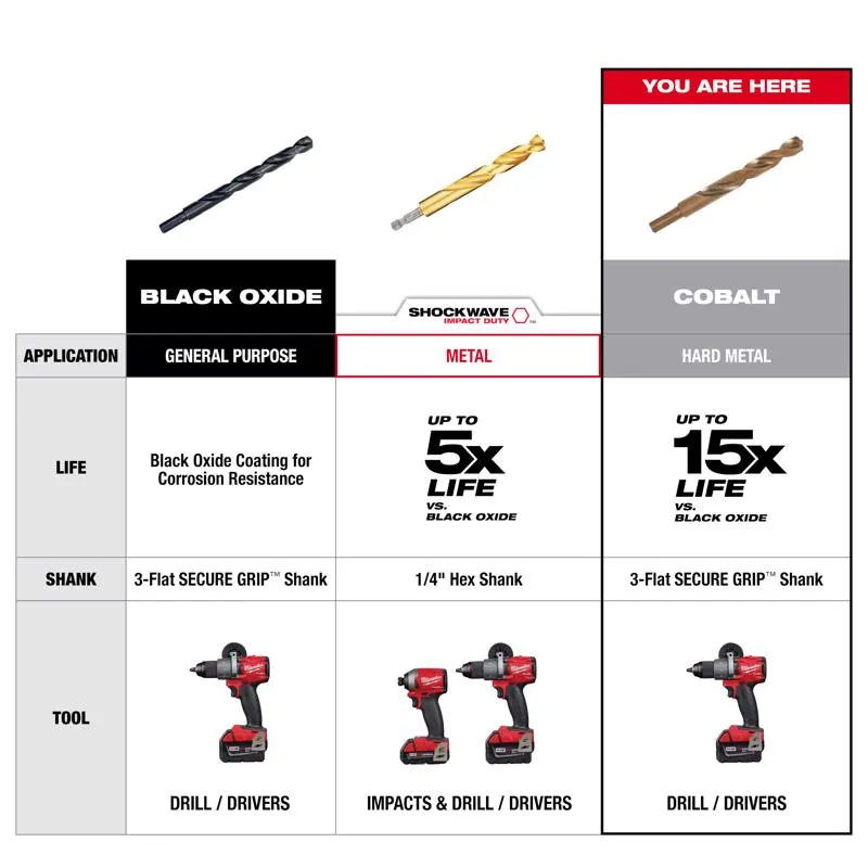 Milwaukee RED HELIX 11/32 in. X 4-7/8 in. L Cobalt Steel THUNDERBOLT Drill Bit 3-Flat Shank 1 pc